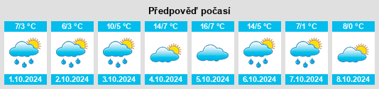 Výhled počasí pro místo Fuyuan na Slunečno.cz