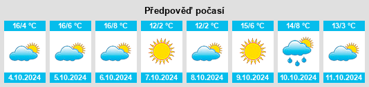 Výhled počasí pro místo Jincang na Slunečno.cz