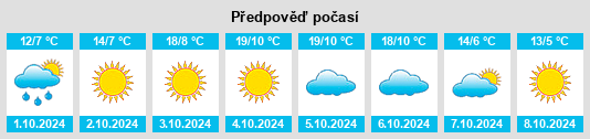 Výhled počasí pro místo Fuxin na Slunečno.cz