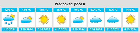 Výhled počasí pro místo Fushun na Slunečno.cz