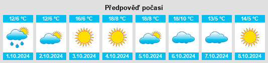 Výhled počasí pro místo Funan na Slunečno.cz