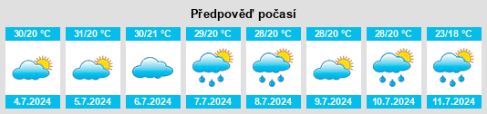 Výhled počasí pro místo Fujin na Slunečno.cz