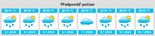 Výhled počasí pro místo Beichengqu na Slunečno.cz