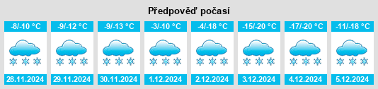 Výhled počasí pro místo Fangniugou na Slunečno.cz