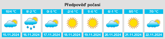 Výhled počasí pro místo Erniusuokou na Slunečno.cz