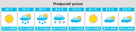 Výhled počasí pro místo Erdao na Slunečno.cz