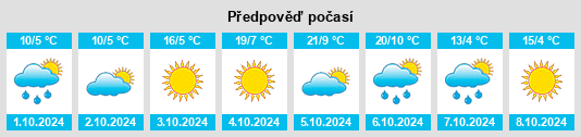 Výhled počasí pro místo Erdaodianzi na Slunečno.cz