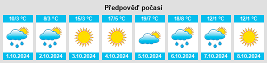 Výhled počasí pro místo Dunhua na Slunečno.cz