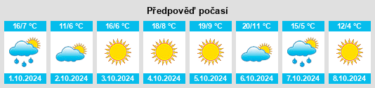 Výhled počasí pro místo Dongshengyong na Slunečno.cz