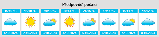 Výhled počasí pro místo Dongshangen na Slunečno.cz