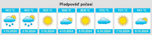 Výhled počasí pro místo Dongning na Slunečno.cz