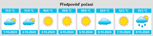 Výhled počasí pro místo Dehui na Slunečno.cz