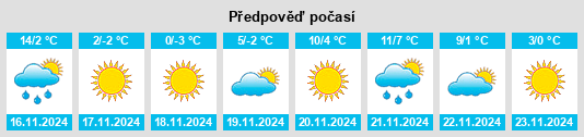 Výhled počasí pro místo Dayingzi na Slunečno.cz