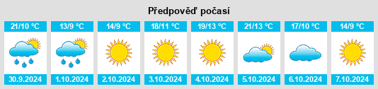 Výhled počasí pro místo Dawa na Slunečno.cz