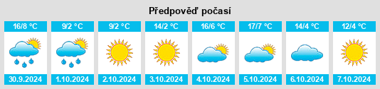 Výhled počasí pro místo Dasiping na Slunečno.cz