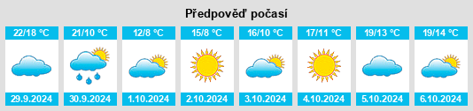 Výhled počasí pro místo Dashiqiao na Slunečno.cz