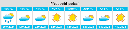 Výhled počasí pro místo Daqing na Slunečno.cz