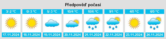 Výhled počasí pro místo Dandong na Slunečno.cz