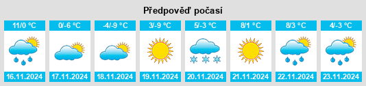 Výhled počasí pro místo Dalizi na Slunečno.cz