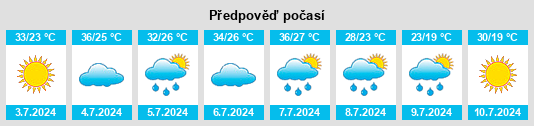 Výhled počasí pro místo Dalan Turu na Slunečno.cz