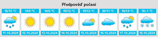 Výhled počasí pro místo Xitumenzi na Slunečno.cz