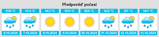 Výhled počasí pro místo Chengzihe na Slunečno.cz