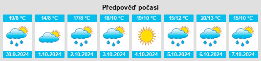 Výhled počasí pro místo Chengde na Slunečno.cz