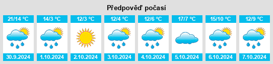 Výhled počasí pro místo Chaoyangchuan na Slunečno.cz