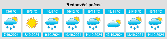 Výhled počasí pro místo Qiujia na Slunečno.cz