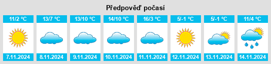 Výhled počasí pro místo Changxingdian na Slunečno.cz