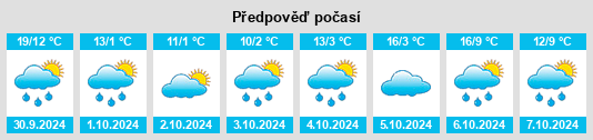 Výhled počasí pro místo Changbai na Slunečno.cz