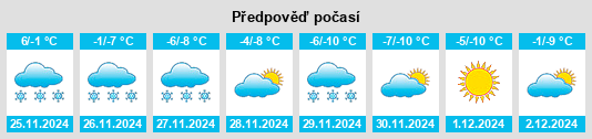 Výhled počasí pro místo Caohekou na Slunečno.cz