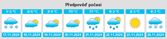 Výhled počasí pro místo Budayuan na Slunečno.cz