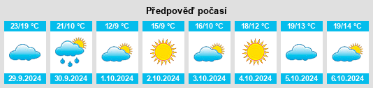 Výhled počasí pro místo Boluopu na Slunečno.cz