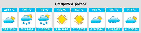 Výhled počasí pro místo Binxi na Slunečno.cz