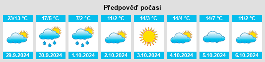 Výhled počasí pro místo Bin’an na Slunečno.cz