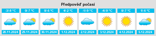 Výhled počasí pro místo Beipiao na Slunečno.cz