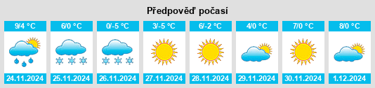 Výhled počasí pro místo Beijing Shi na Slunečno.cz