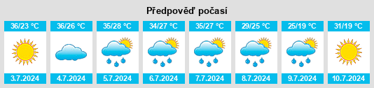 Výhled počasí pro místo Bayan Gol na Slunečno.cz