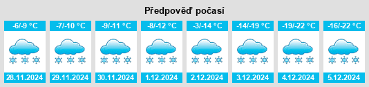 Výhled počasí pro místo Baoqing na Slunečno.cz