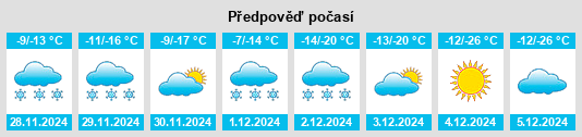 Výhled počasí pro místo Oroqen Zizhiqi na Slunečno.cz