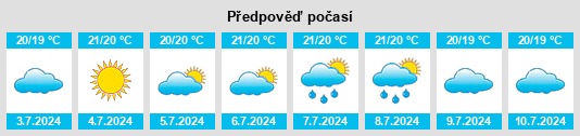 Výhled počasí pro místo Okushiri na Slunečno.cz