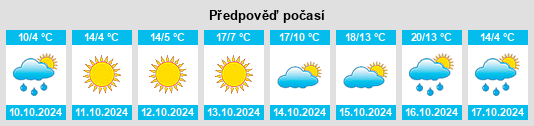 Výhled počasí pro místo Xiaosiping na Slunečno.cz