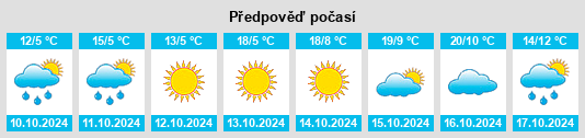 Výhled počasí pro místo Xiaoshahe na Slunečno.cz