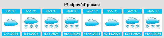 Výhled počasí pro místo Staraya Yasachnaya na Slunečno.cz