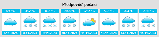 Výhled počasí pro místo Novomal’tinsk na Slunečno.cz