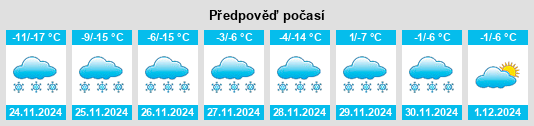 Výhled počasí pro místo Trudovoy na Slunečno.cz