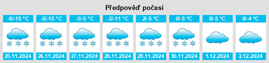 Výhled počasí pro místo Moskovskaya na Slunečno.cz