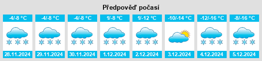 Výhled počasí pro místo Tongfosi na Slunečno.cz