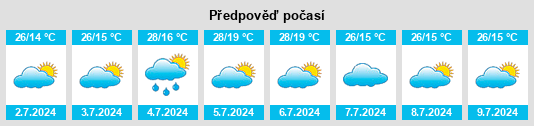Výhled počasí pro místo Ying’an na Slunečno.cz